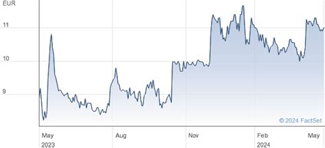 raute share price|Raute Oyj (RAUTE) Stock Price Today